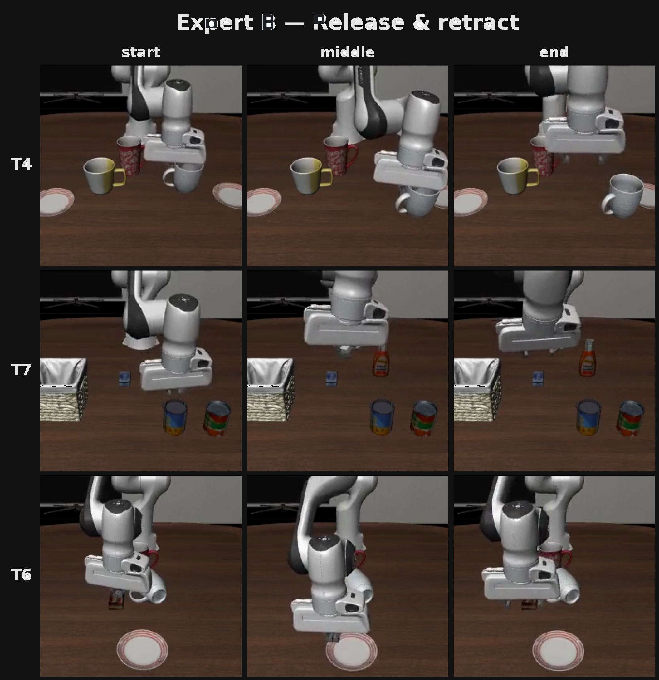 Expert B releases an item and retracts upward