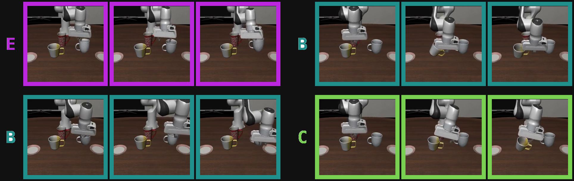 Manual router substitution for two action chunks